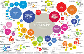 government spending by department 2009 10 full data and