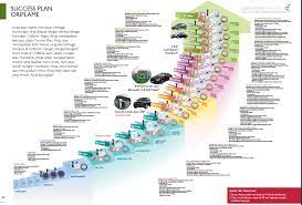 Extra comfort nurturing intimate cleansing cream calendula. Succes Plan Oriflame Paduan Anda Untuk Sukses Di Oriflame Daftar Bisnis Oriflame Online Bisnis Milenial Mahasiswa Dan Ibu Rumah Tangga