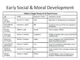 Erikson S Stages Of Development Yahoo Image Search Results Erickson Stages Of Development Stages Of Psychosocial Development Eriksons Stages Of Development