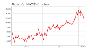 Chart Of The Week Russia Will Get Back On Course Moneyweek