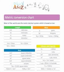 52 New Collection Of Free Metric Conversion Chart
