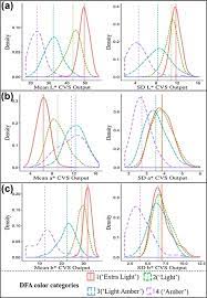 Gina wilson 2016 unit 7 quiz 1. Color Vision System To Assess English Walnut Juglans Regia Kernel Pellicle Color Sciencedirect