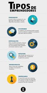Pin En Emprendedores