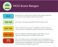 Financial Well Being Check Up Credit Score Marshall