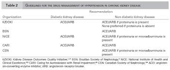 Chronic Kidney Disease Importance Of Early Diagnosis