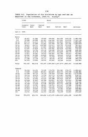 Check spelling or type a new query. Appendix E Population Of Six Divisions By Age And Sex 1945 70 Trends In Fertility And Mortality In Turkey 1935 1975 The National Academies Press