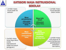 Justeru itu program melindungi masa instruksional adalah satu inisiatif pihak sekolah untuk memastikan gangguan terhadap pengajaran dan pembelajaran dapat diatasi di samping. Ppt Free Powerpoint Templates Powerpoint Presentation Free Download Id 1165480