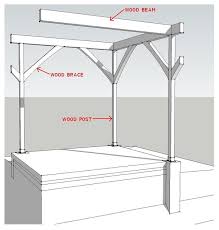 Contact us with the plan (s) details and what your requirements are. Know Your House Post And Beam Construction Basics