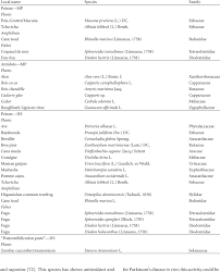 Good jobs are the best antidote to teenage crime. Components Of The Poisons And Antidotes Used For Zombification As Download Table
