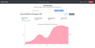 Buy mobile app templates from $15. Github Amitaysoffer Fantazy Stocks App A Web Application That Utilizes The Iex Cloud Api To Retrieve Stock Data And Simulate A Stock Trading Application It Was Developed Using React Js Node Js Postgressql And Styled