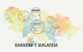 Rakyat malaysia terdiri daripada pelbagai kaum dan agama perlu menganggap diri mereka sebagai bangsa malaysia yang berfikir dan bertindak ke arah mencapai satu matlamat. Kenegaraan Gagasan 1 Malaysia By Shafiq Latif
