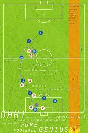 Ganó, por abrumadora mayoría, el gol de diego maradona en el mundial de 1986, cuando bailando, con la pelota pegada al pie, dejó a seis ingleses perdidos en el camino. La Pizarra Del Gol De Maradona Gol De Diego Maradona Futbol