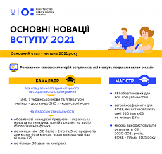 Цей порядок реєстрації на зовнішнє незалежне оцінювання має використовуватися особами, які не складають державну підсумкову атестацію (дпа) у формі зовнішнього незалежного. V Mon Izmenili Pravila Postupleniya V Vuzy V 2021 Godu Vazhnye Momenty Infografika Obektiv