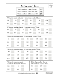 Free math worksheets for grade 1. More Or Less 2 1st Grade 2nd Grade Math Worksheet Greatschools
