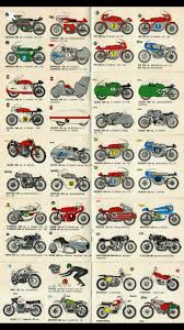 Meest Bekende Klassieke Gp Racers Uit De 60 Er Jaren Racemotoren Motogp Auto S En Motoren