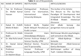 Senarai mrsm ulul albab kedah. Ulul Albab