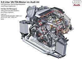 Audi A4 B7 2004 2008 Polovnjak Komfor Motor Kvarovi Tdi