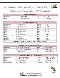 As well as metric conversion charts, we also have a selection of metric conversion worksheets. Si Table Unit Metric System Shefalitayal