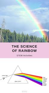 How To Make A Rainbow Simple Science Experiments Easy Science Experiments Science Experiments Science Experiments Kids