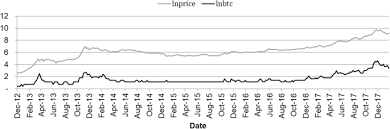 Three key factors contributed to the sudden downtrend of bitcoin: Bitcoin Pricing Impact Of Attractiveness Variables Springerlink
