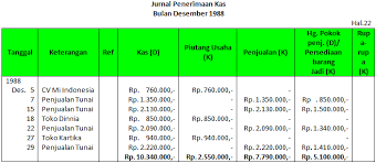 Maybe you would like to learn more about one of these? Jurnal Pada Perusahaan Manufaktur