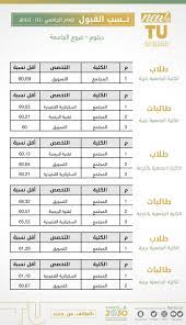 في نسخته الرابعة بالتعاون مع جامعة وارتون الأمريكية الزكاة والضريبة والجمارك تتلقى أكثر من 11 ألف طلب للالتحاق بـ بناء الكفاءات Https Www Tu Edu Sa Ar D8 B9 D9 85 D8 A7 D8 Af D8 A9 D8 A7 D9 84 D9 82 D8 A8 D9 88 D9 84 D9 88 D8 A7 D9 84 D8 Aa D8 B3 D8 Ac D9 8a D9 84 112 News 22388 D9 86 D8 B3 D8 A8 D8 A7 D9 84 D9 82 D8 A8 D9 88 D9 84 D9 84 D8 Aa D8 Ae D8 B5 D8 B5 D8 A7 D8 Aa D9 85 D8 B1 D8 Ad D9 84 D8 A9 D8 A7 D9 84 D8 A8 D9 83 D8 A7 D9 84 D9 88 D8 B1 D9 8a D9 88 D8 B3 D9 88 D8 A7 D9 84 D8 Af D8 A8 D9 84 D9 88 D9 85 D9 84 D9 84 D8 B9 D8 A7 D9 85 D8 A7 D9 84 D8 Ac D8 A7 D9 85 D8 B9 D9 8a D9 A1 D9 A4 D9 A4 D9 A0 D9 A1 D9 A4 D9 A4 D9 A1 D9 87 D9 80