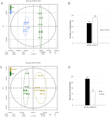 Check spelling or type a new query. Metabolomics Window Into The Role Of Acute Kidney Injury After Coronary Artery Bypass Grafting In Diabetic Nephropathy Progression Peerj