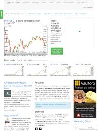 cryptocoin charts statistics data cryptocurrencytalk com