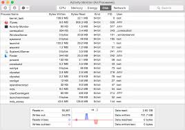 You can use them occasionally. How To Use Activity Monitor On A Mac The Equivalent Of Ctrl Alt Delete