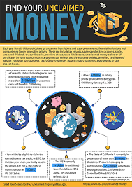 You can generally begin your search online. Find Unclaimed Money