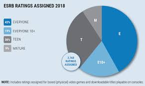 Esrbs 2018 Rating Category Breakdown Esrb Ratings