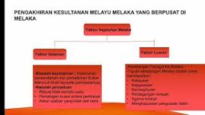 Hubungan diplomatik melaka dengan china. Bab 5 Aspek Hubungan Luar Pengakhiran Kesultanan Melayu Melaka Yang Berpusat Di Melaka Youtube