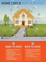 5 Common Reasons Homes Fail The Va Loan Appraisal Home Buying Process Home Buying Tips First Time Home Buyers