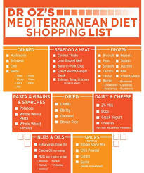 Shopping List Mediterranean Diet Shopping List Mediterranean Diet Plan Mediterranean Diet Recipes