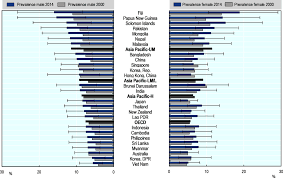 The quality of included studies was evaluated using the guidelines of the. Diabetes Health At A Glance Asia Pacific 2020 Measuring Progress Towards Universal Health Coverage Oecd Ilibrary
