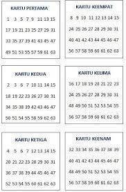 Namun disini kami peringatkan kepada semua pemain judi online supaya jangan terlalu. Menebak Angka
