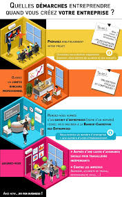 Nous vous accompagnons pour créer un business en ligne rentable, le plus rapidement possible. Creer Son Entreprise Oui Mais Par Ou Commencer Fod Economie Communique De Presse