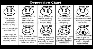 What Is Depression This Chart Perfectly Describes The Symptoms