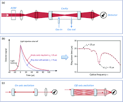 Mix 93.8 fm is a community radio station broadcasting from gauteng using the frequency 93.8 fm. Mid Infrared Optical Parametric Oscillators And Frequency Combs For Molecular Spectroscopy Physical Chemistry Chemical Physics Rsc Publishing Doi 10 1039 C5cp07052j