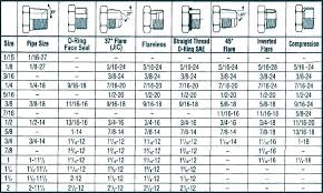 metric sheet metal screw sizes agendadelatlantico com co