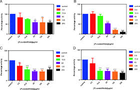 Image result for Psorospermum baumii