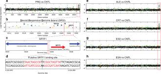 Cortisone is a corticosteroid, and this class of drug is used to treat inflammation in the body. A Progesterone Biosensor Derived From Microbial Screening Nature Communications