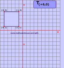 Animation Of Translation Of Math Demo Teaching Math Education Math Translations Math