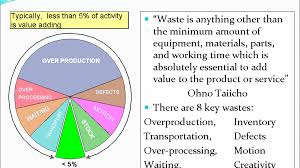 Get top exchanges, markets, and more. 7 Wastes The Seven Muda Toughnickel