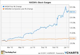 1 Key Reason Nvidia Corporation Stock Could Fall The