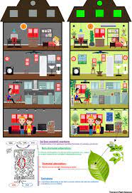We did not find results for: Plants For Sustainable Improvement Of Indoor Air Quality Trends In Plant Science