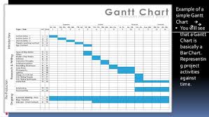 Pert Ghant Chart And Bench Marking With Application To Nursing