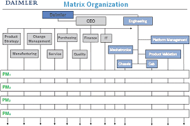 Critical Elements Of R D Management Case Study Of Three