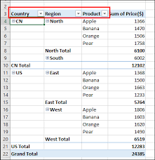 How To Make Row Labels On Same Line In Pivot Table