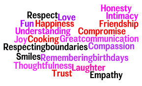 You might be making the same mistakes that many people make at the beginning of a relationship. The Meaning Of A Healthy Relationship Healthy Relationships Relationship Words